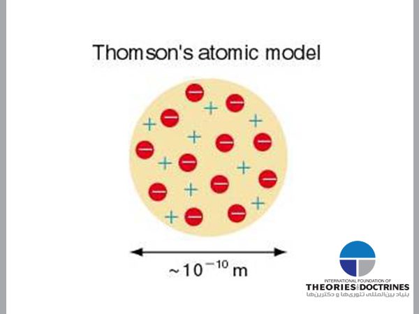 Thomson atom model