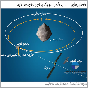 مسیر سیارک